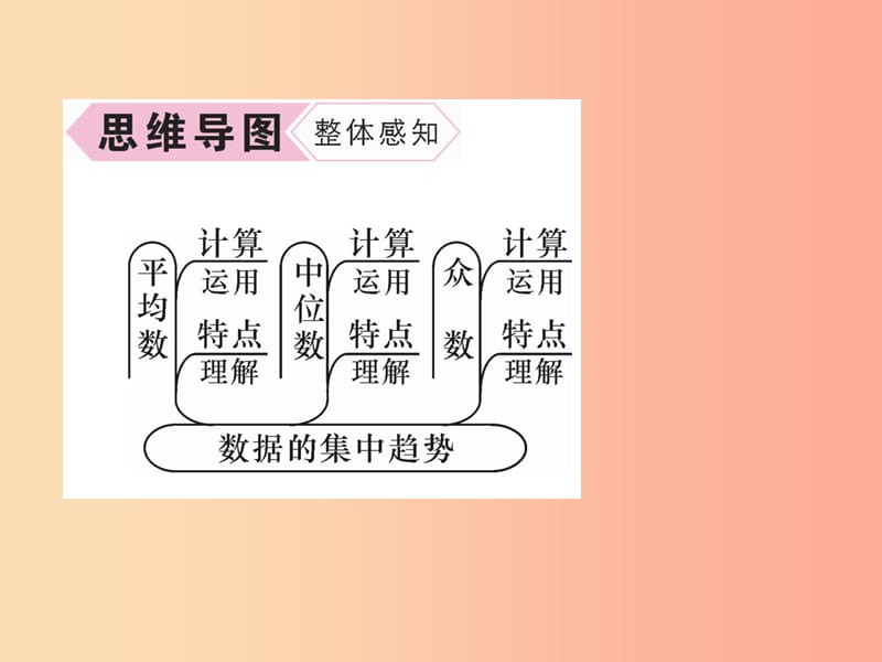 八年级数学上册 第6章 数据的分析 6.3 从统计图分析数据的集中趋势作业课件 （新版）北师大版.ppt_第3页