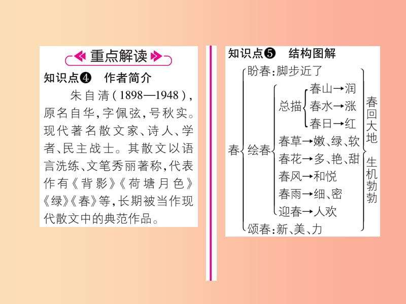 2019年七年级语文上册 第一单元 1春习题课件 新人教版.ppt_第3页