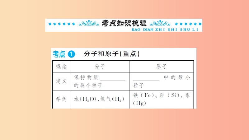 湖北省2019中考化学一轮复习 第三单元 第5讲 分子、原子和离子课件.ppt_第2页