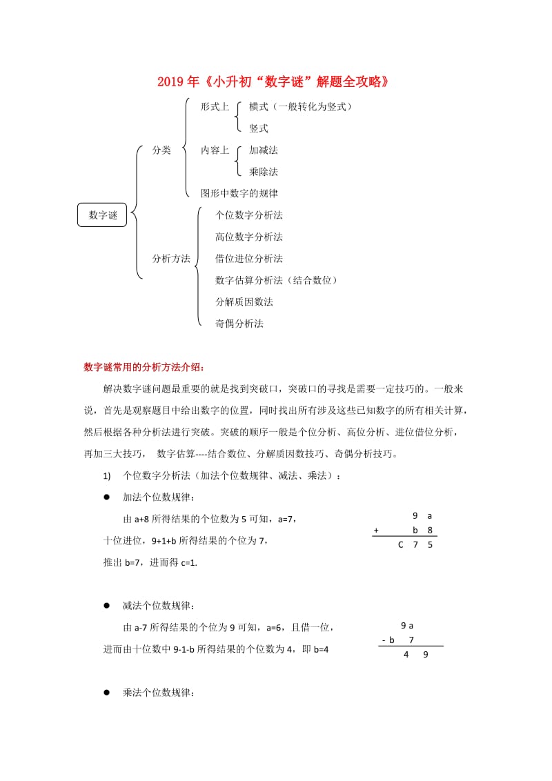 2019年《小升初“数字谜”解题全攻略》.doc_第1页