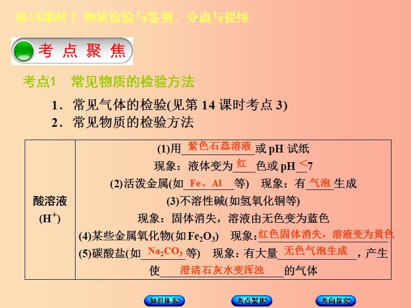 北京市2019年中考化学基础复习方案 主题五 科学探究 第15课时 物质检验与鉴别、分离与提纯课件.ppt_第3页