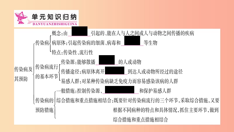 2019年八年级生物下册 8.3 了解自己 增进健康单元归纳提升课件 新人教版.ppt_第2页