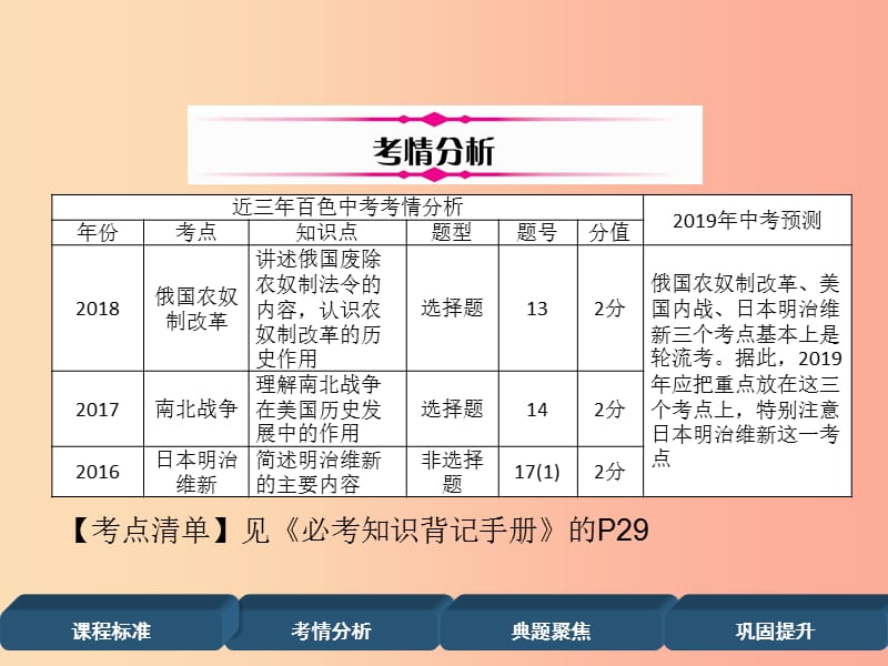 （百色专版）2019届中考历史总复习 第一编 教材过关 模块4 世界近代史 第20单元 资本主义制度的扩展课件.ppt_第3页