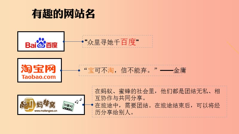 八年级信息技术上册 第三单元 网站制作 第10课《制定建站计划》课件5 浙教版.ppt_第2页