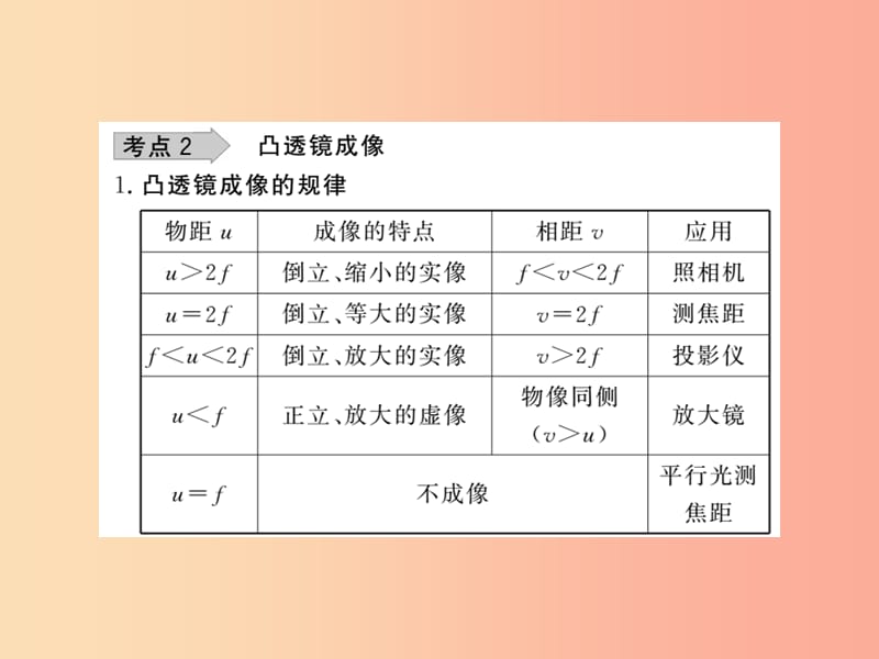 四川省绵阳市2019年中考物理 透镜及其应用考点梳理复习课件.ppt_第3页