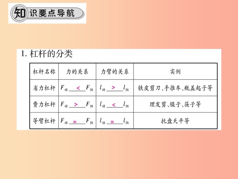 八年级物理全册10.1科学探究：杠杆的平衡条件第2课时杠杆的运用课件新版沪科版.ppt_第2页