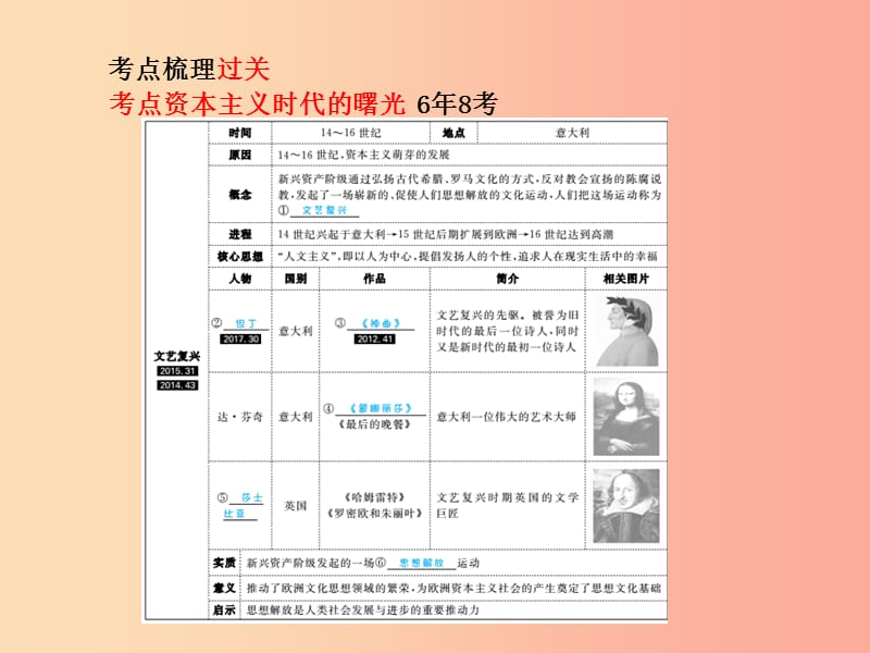 （泰安专版）2019中考历史总复习 第一部分 系统复习 成绩基石 主题十四 跨入近代社会的门槛课件.ppt_第3页