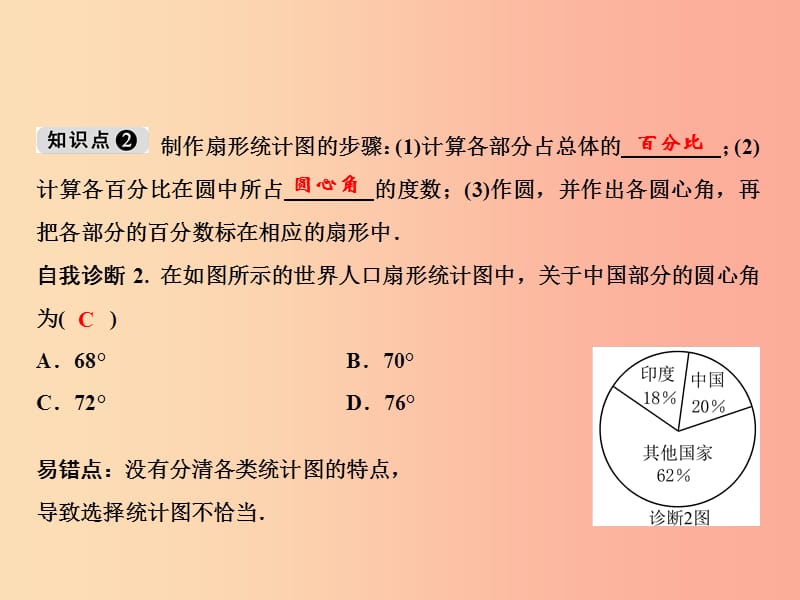 八年级数学上册 第15章 数据的收集与表示 15.2 数据的表示 1 扇形统计图课件 （新版）华东师大版.ppt_第3页