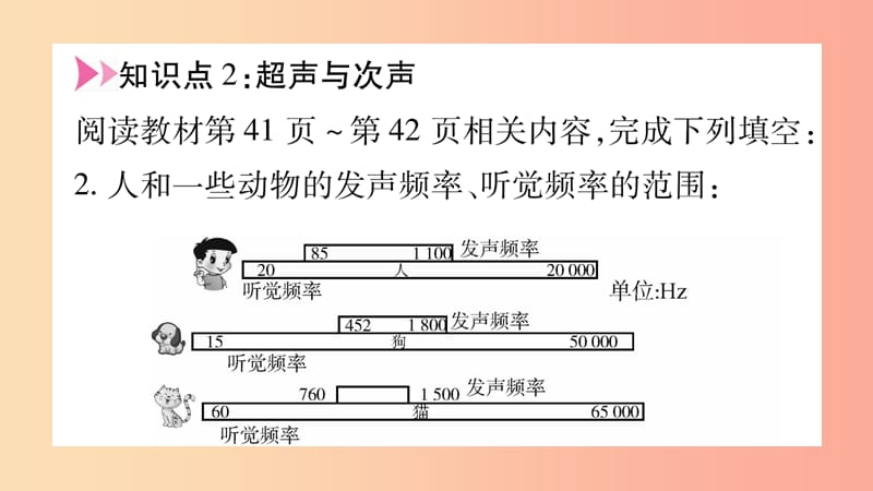 （江西专版）2019年八年级物理上册 2.4让声音为人类服务（第1课时）习题课件（新版）粤教沪版.ppt_第3页