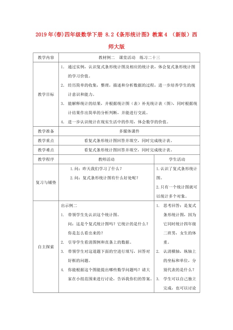 2019年(春)四年级数学下册 8.2《条形统计图》教案4 （新版）西师大版.doc_第1页