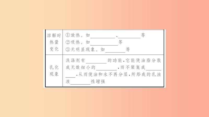 湖北省2019中考化学一轮复习 第九单元 第14讲 溶液的形成 溶解度课件.ppt_第3页