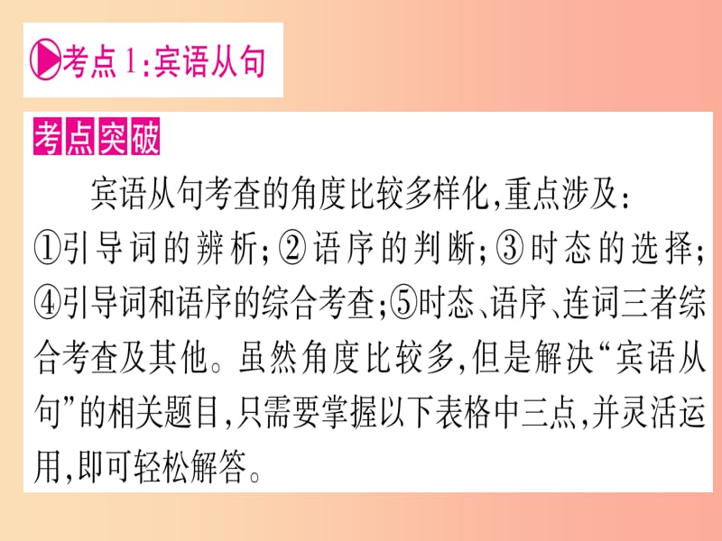 甘肃省2019中考英语 第二篇 中考专题突破 第一部分 语法专题 专题突破12 复合句课件（新版）冀教版.ppt_第3页