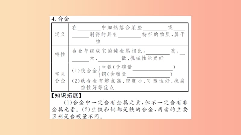 湖北省2019中考化学一轮复习 第八单元 第12讲 金属材料、金属的化学性质课件.ppt_第3页