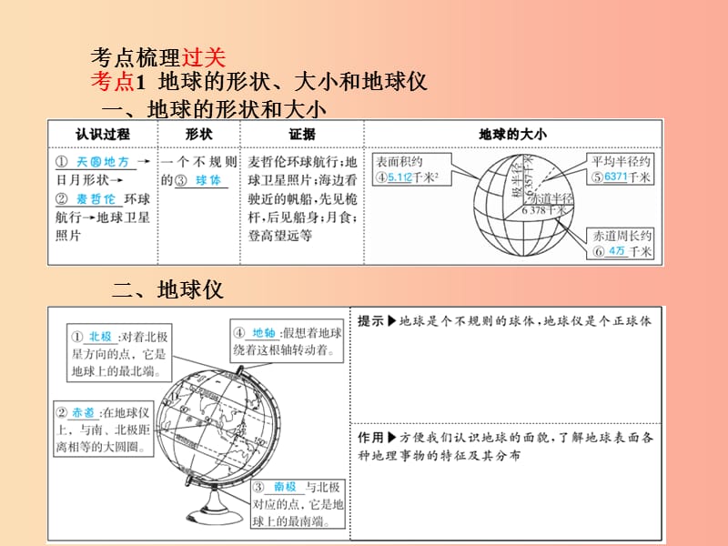 临沂专版2019年中考地理第一部分系统复习成绩基石七上第一章地球和地图第1课时地球课件.ppt_第3页