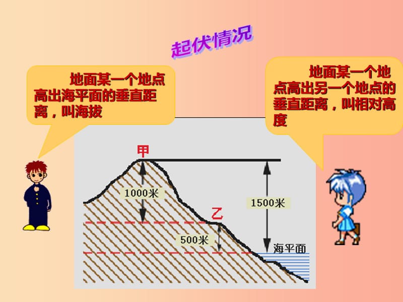 山东省2019中考地理 等高线地形图判读复习课件.ppt_第3页