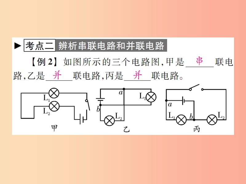 2019秋九年级物理全册第十四章了解电路章末复习习题课件新版沪科版.ppt_第3页