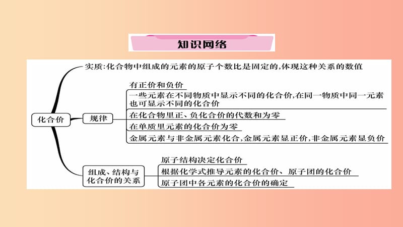 （遵义专版）2019中考化学总复习 第1编 教材知识梳理篇 第3章 物质构成的奥秘 课时2 物质的组成（精讲）课件.ppt_第3页