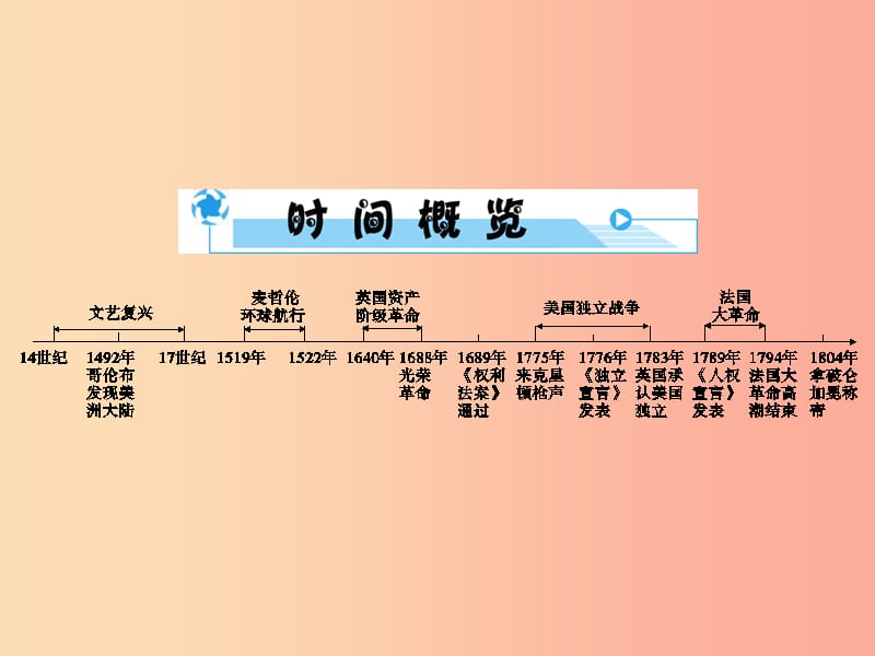 中考历史总复习全程突破 第二部分 教材研析篇 模块5 世界近代史 主题1 跨入近代社会的门槛 .ppt_第3页