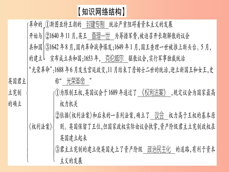 四川省2019年九年级历史上册 世界近代史（上）第六单元 欧美资产阶级革命总结提升课件 川教版.ppt_第2页