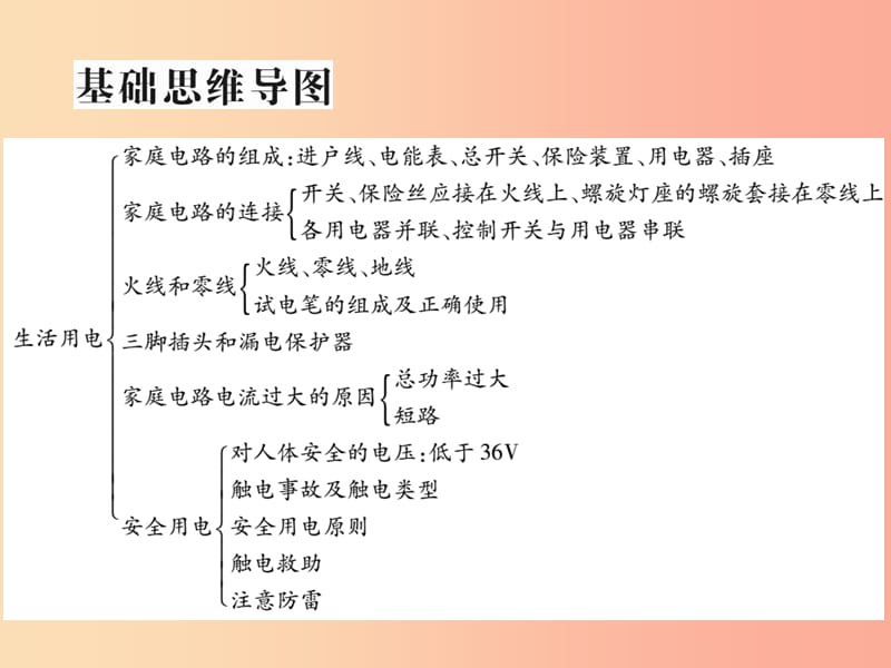 2019届中考物理 第一轮 考点系统复习 第17讲 生活用电课件.ppt_第2页