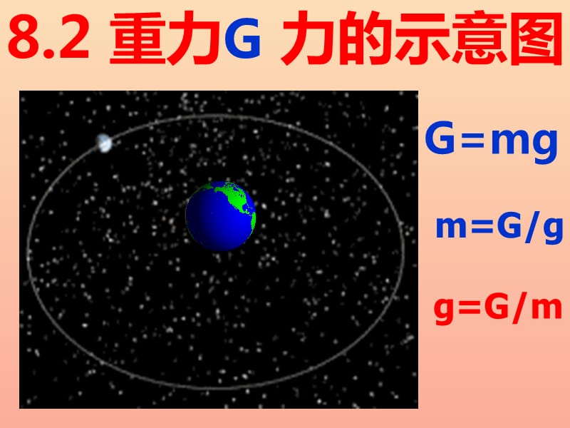 八年级物理下册 8.2 重力课件 （新版）苏科版.ppt_第1页