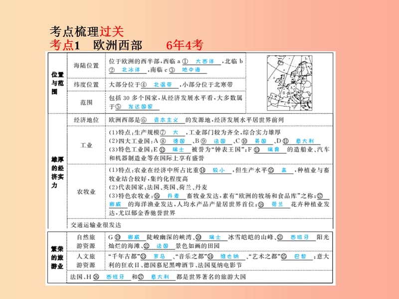 中考地理 第一部分 系统复习 成绩基石 七下 第7章 了解地区（第2课时 欧洲西部、北极地区和南极地区）.ppt_第3页