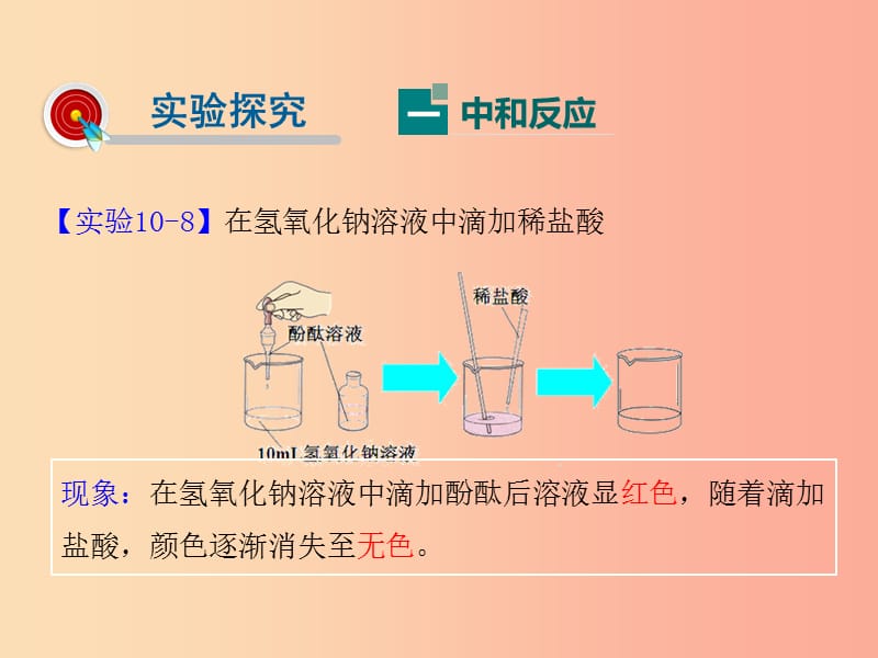 2019届九年级化学下册 第10单元 酸和碱 课题2 酸和碱的中和反应课件 新人教版.ppt_第3页