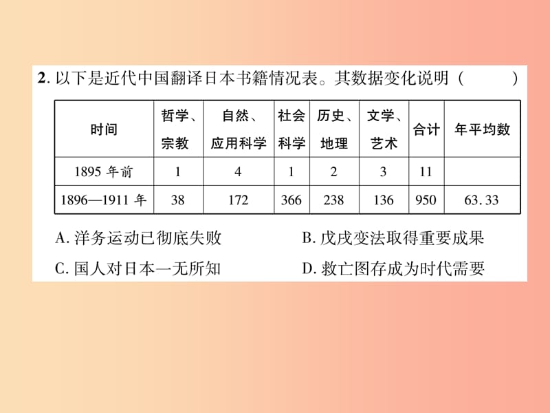 （贵阳专版）2019届中考历史总复习 初中毕业学业水平考试模拟演练卷（4）综合（1）课件.ppt_第2页