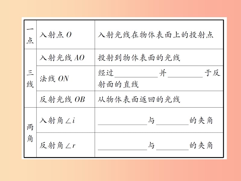 2019秋八年级物理上册 第四章 第2节 光的反射习题课件 新人教版.ppt_第3页