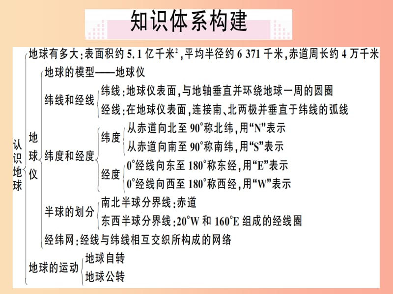 七年级地理上册第二章地球的面貌小结与复习习题课件新版湘教版.ppt_第2页