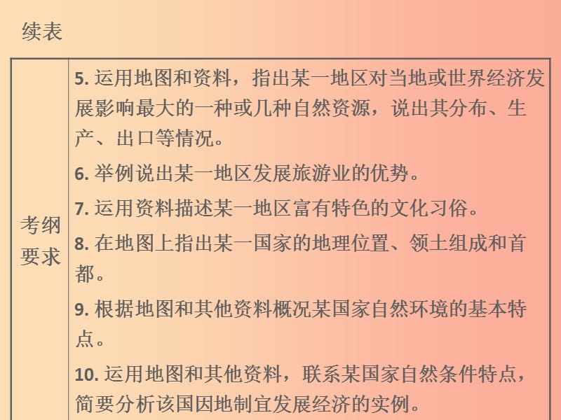 广东省2019中考地理 专题复习六 我们邻近的地区和国家课件.ppt_第3页