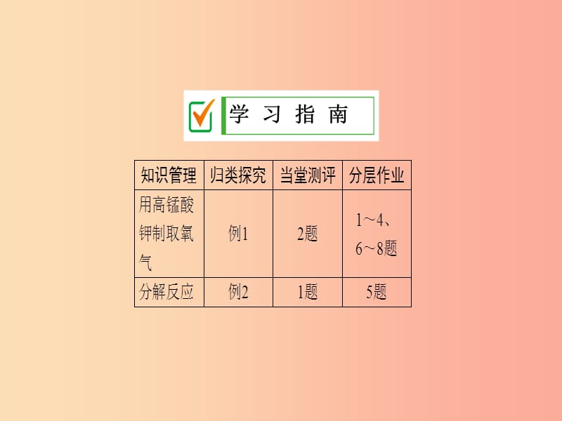 九年级化学上册 第二单元 我们周围的空气 课题3 制取氧气 第1课时 用高锰酸钾制取氧气 分解反应 .ppt_第2页