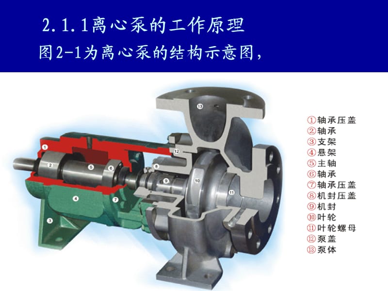 离心泵ppt课件_第3页