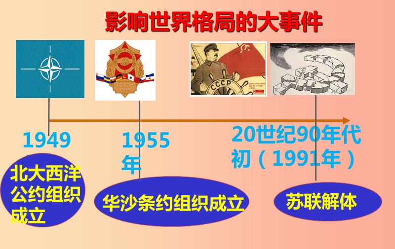 九年级道德与法治下册 第一单元 我们共同的世界 第一课 同住地球村 第2框 复杂多变的关系课件 新人教版.ppt_第3页