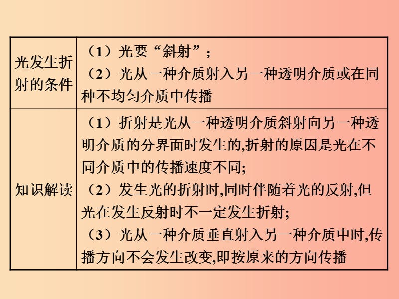 2019年八年级物理上册5.4光的折射课件（新版）北师大版.ppt_第3页