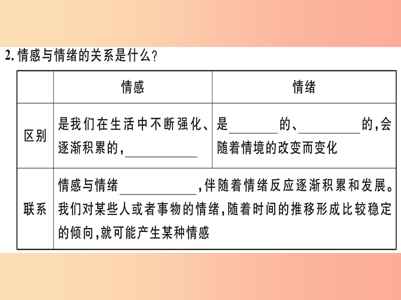 七年级道德与法治下册 第二单元 做情绪情感的主人 第五课 品出情感的韵味 第1框 我们的情感世界习题.ppt_第3页