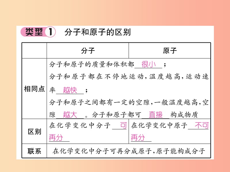 （遵义专版）2019秋九年级化学上册 第3章 物质构成的奥秘重难点突破习题课件 沪教版.ppt_第2页