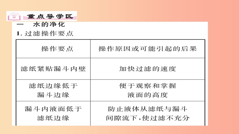 （贵阳专版）2019届九年级化学上册 第4单元 课题2 水的净化课件 新人教版.ppt_第3页