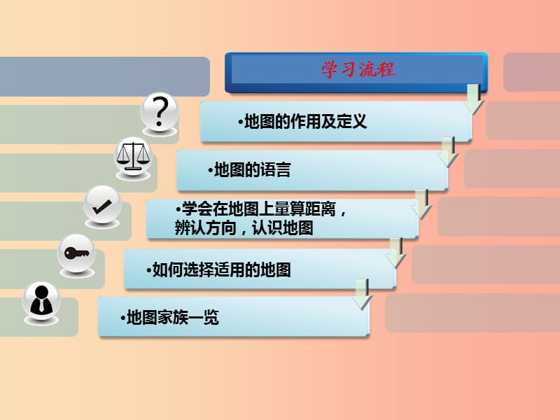 七年级地理上册 第一章 第三节 地图的阅读课件3 新人教版.ppt_第3页