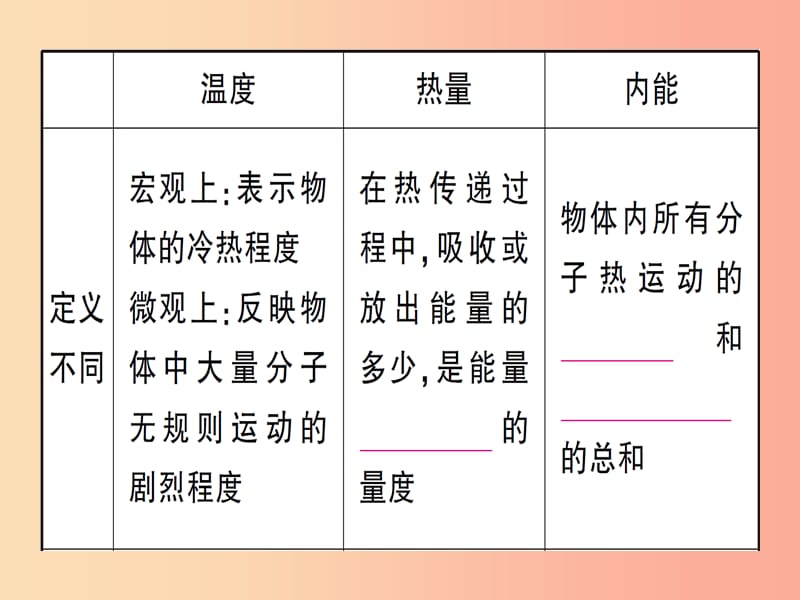 九年级物理全册 第十三章 内能与热机本章复习训练习题课件 （新版）沪科版.ppt_第3页