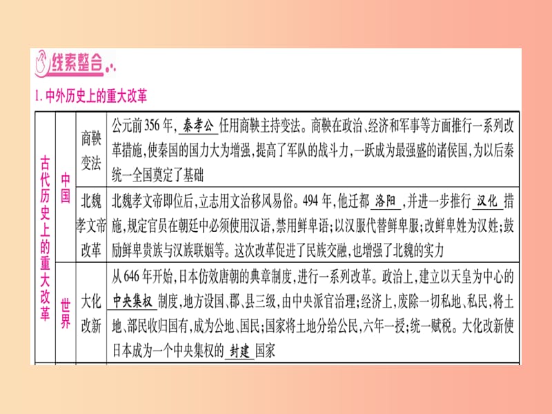 （甘肃专用）2019中考历史总复习 第二篇 知能综合提升 专题七 中外历史上的重大改革与制度创新课件.ppt_第3页