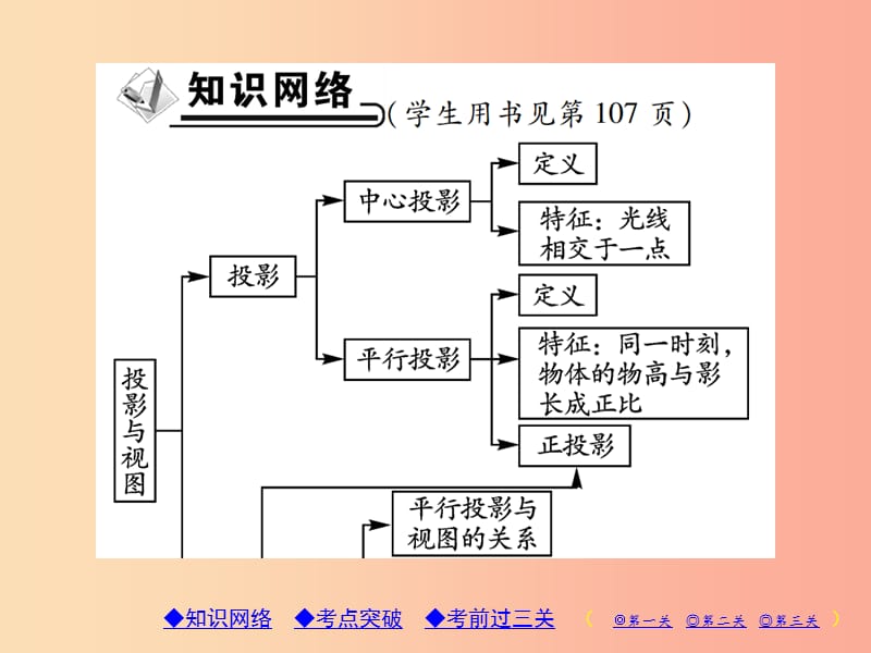 2019年秋九年级数学上册 5《投影与视图》章末考点复习与小结习题课件（新版）北师大版.ppt_第2页