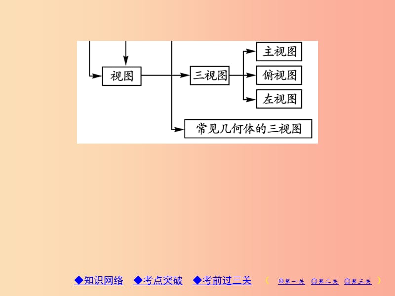 2019年秋九年级数学上册 5《投影与视图》章末考点复习与小结习题课件（新版）北师大版.ppt_第3页