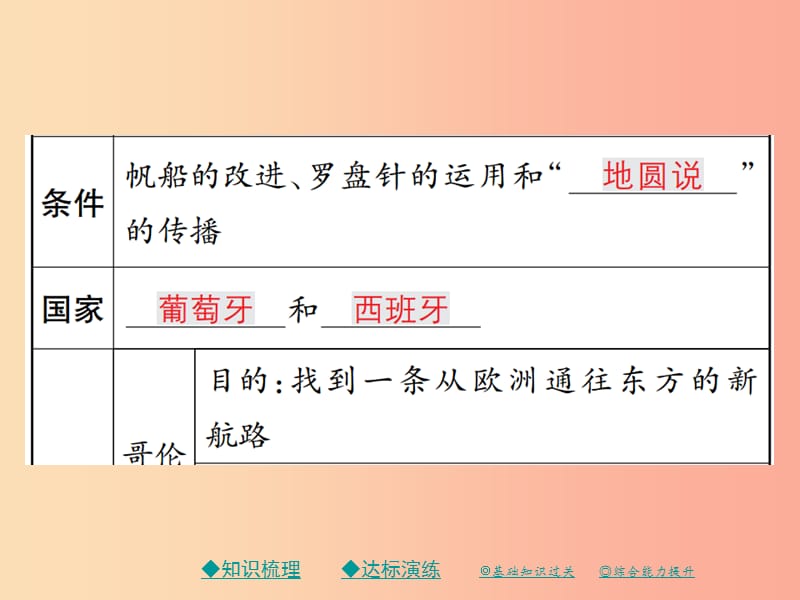 2019秋九年级历史上册第五单元资本主义的兴起第十四课新航线的开辟和早期殖民掠夺课件川教版.ppt_第3页