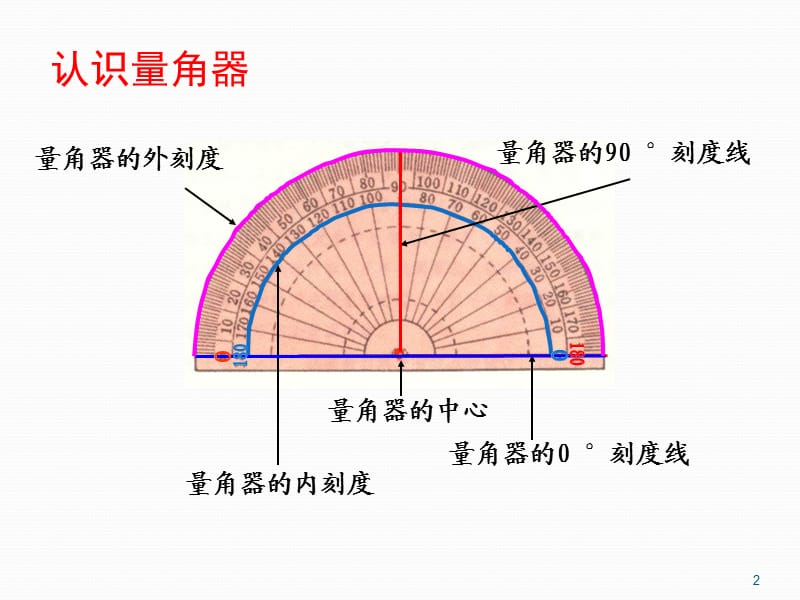 角的度量与单位换算ppt课件_第2页