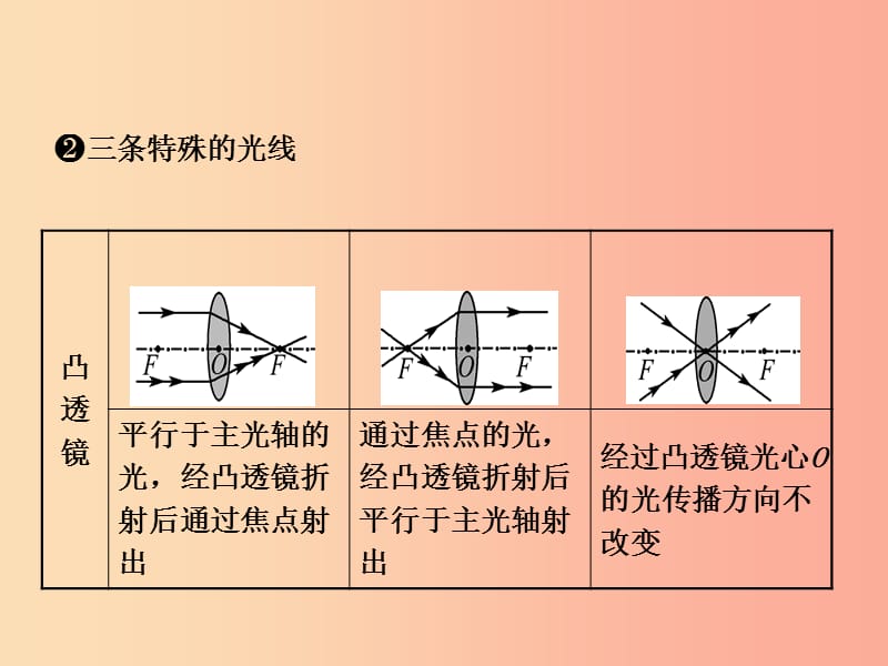 东营专版2019年中考物理总复习第五章透镜及其应用课件.ppt_第3页