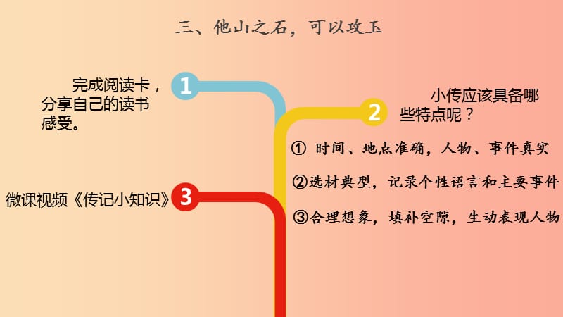 湖南省益阳市大通湖区八年级语文上册 第二单元 写作 学写传记课件 新人教版.ppt_第3页