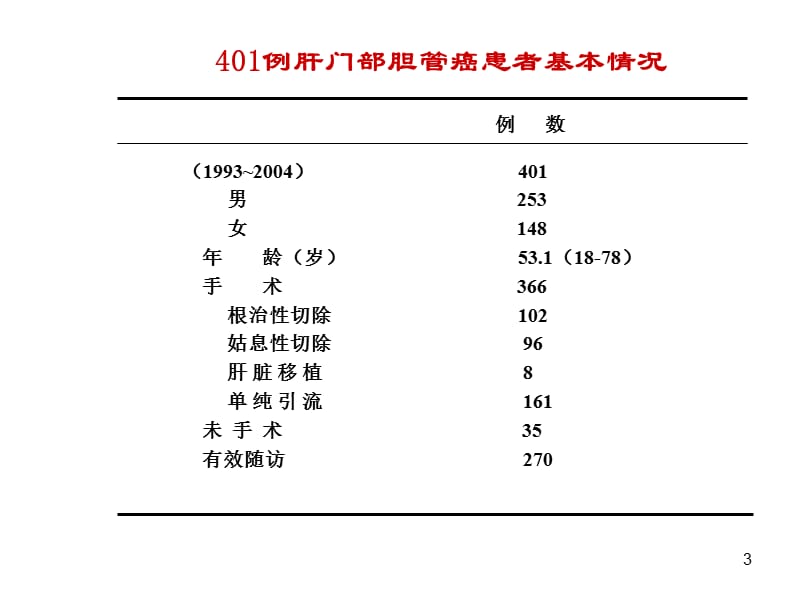 肝门部胆管癌ppt课件_第3页