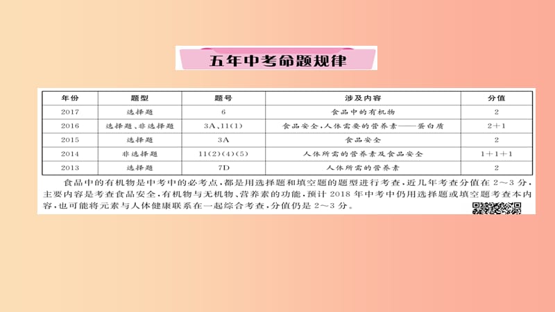 （遵义专版）2019中考化学总复习 第1编 教材知识梳理篇 第8章 食品中的有机化合物（精讲）课件.ppt_第2页