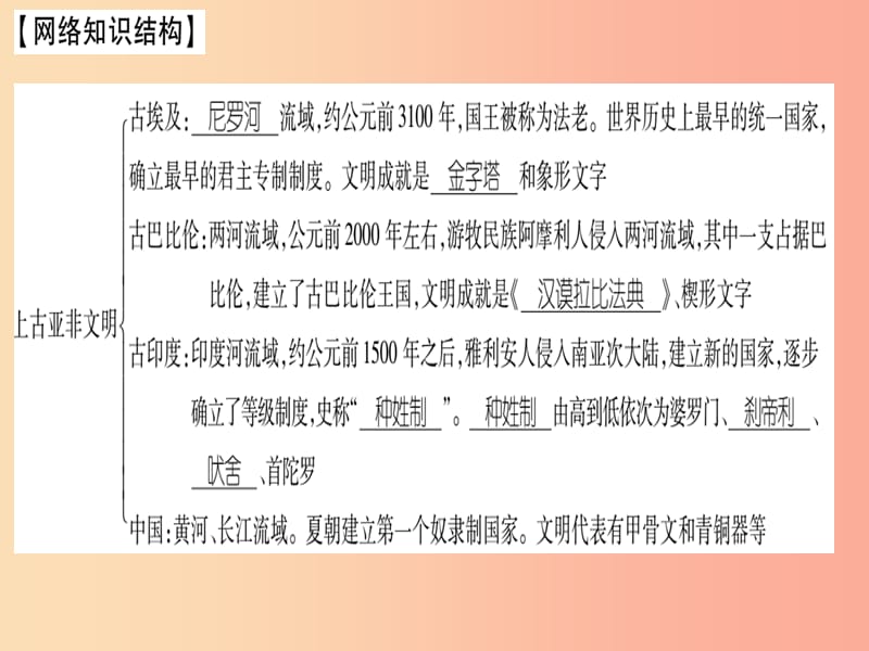 广西2019秋九年级历史上册 第1、2、3单元总结提升课件 岳麓版.ppt_第2页